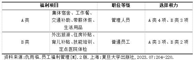 3Ƶ긣ѡ嵥
