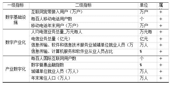 2 ָϵ