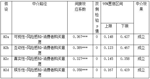 5 нЧӦ