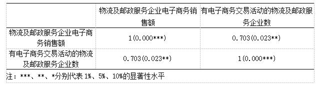 1 ϵֵ