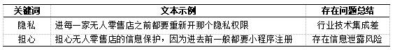 5  Ϣȫ