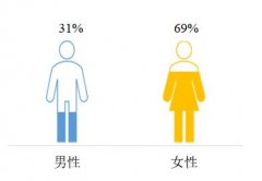 罻ƽ̨ҵģʽֵʵ