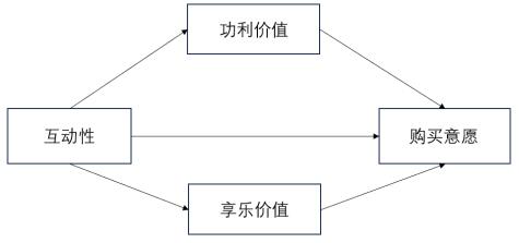 ͼ2 нЧӦоģ