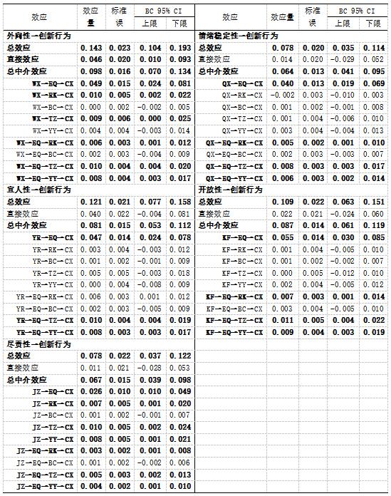 3  BootstrapнЧӦ