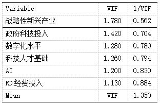 5VIF