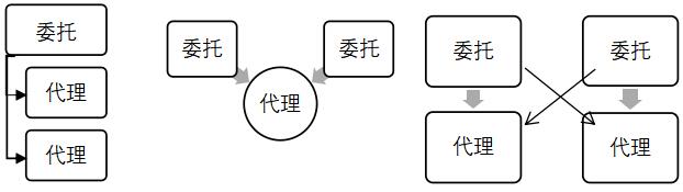 ͼ3  ش (Arthurs, Hoskisson, Busenitz and Johnson, 2008)