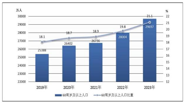 ͼ1  2019-202360꼰˿ڼ