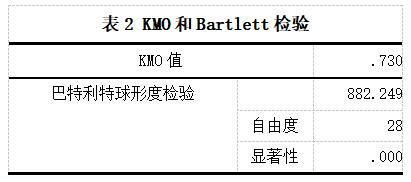 2 KMOBartlett