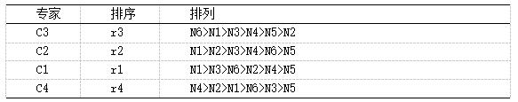 2  ר