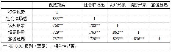 4 ϵ