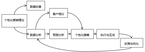 ͼ1  ۿ