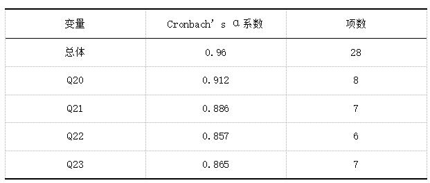 1  ʽCronbach’s αϵ
