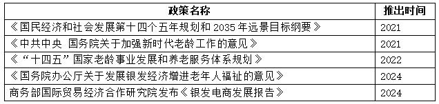 1  2020á̵Ҫ֧