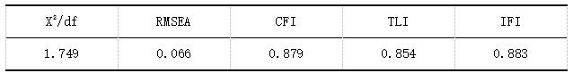 表1 整体拟合系数表