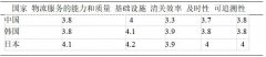 RCEP背景下中国与东亚海运口岸通关便利化比较分析
