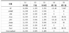 ESG表现对于企业融资约束的影响