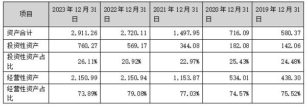 1 ʱĸ˾ʲծ——ʲṹ