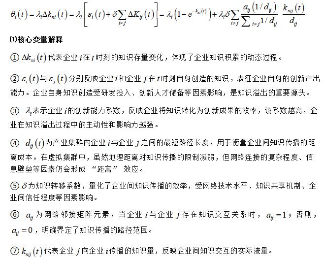 虚拟集群知识溢出效应评价模型构建