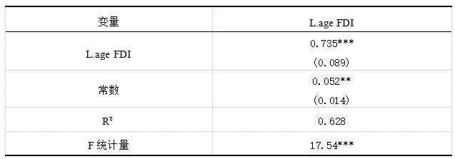 表8 工具变量的第一阶段回归结果