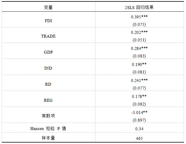 表9 内生性检验结果(2SLS)