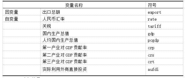 表1 变量和符号说明