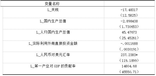 表3 滞后一期结果