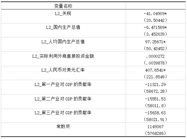 表5 滞后二期结果