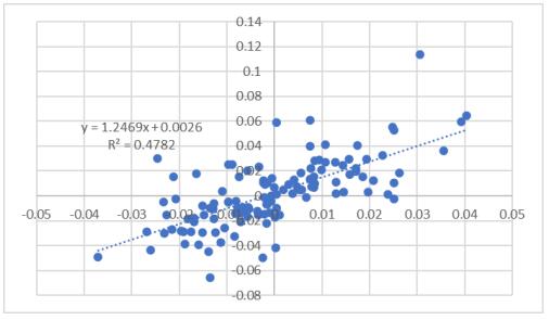 图1 小米SU7汽车事件研究散点图
