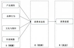 ��ͳ�˶����Ρ����������Զ�Z����������Ը��Ӱ���о�