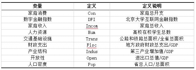 表1 变量定义