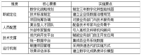 表1 专业数字化转型部门建设框架