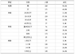 ����Ա������ȵ���ҵ������Դ�����Ľ�·��