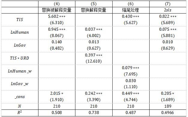 表3 内生性检验结果