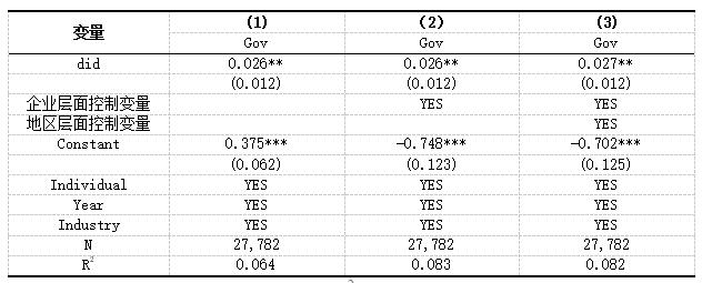 ��3 ��׼�ع���