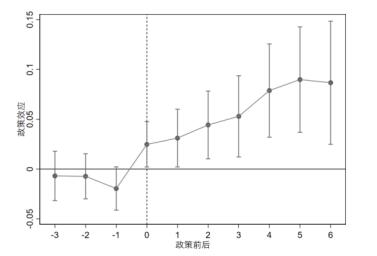 ͼ 2 ƽ�����Ƽ���