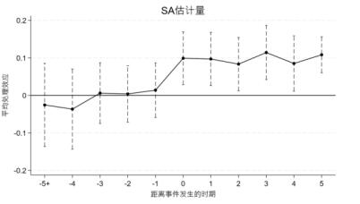 ͼ3 �ų�����ЧӦ�����ԵĶ�̬ЧӦ