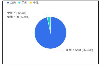 ͼ 1��Զ��ũ��Ʒ������з������