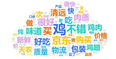 ͼ 2��Զ���û����۴���ͼ