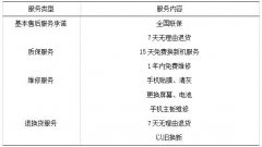 �ֻ����̵��ۺ����Թ˿�����ȵ�Ӱ���о�