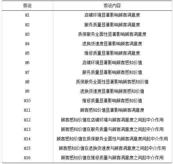 ��2   �о�����