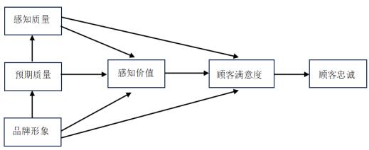 ͼ1  CCSIģ�ͽṹʾ��ͼ