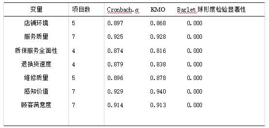 ��4 �Ŷȷ������