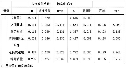 ��7  �ع�ϵ��