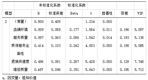 ��9  �ع�ϵ��