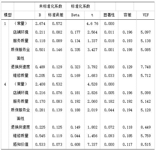 ��13 �ع�ϵ��