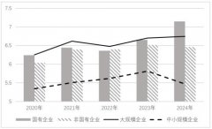 ESG���ֶ�����Դ��ҵ��ɫ���µ�Ӱ���о�