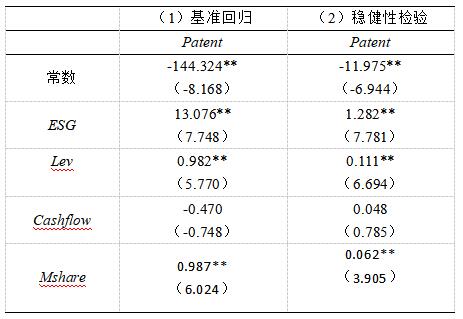 表4 基准回归与稳健性检验结果
