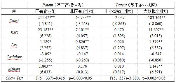 表5 异质性分析—产权性质和企业规模