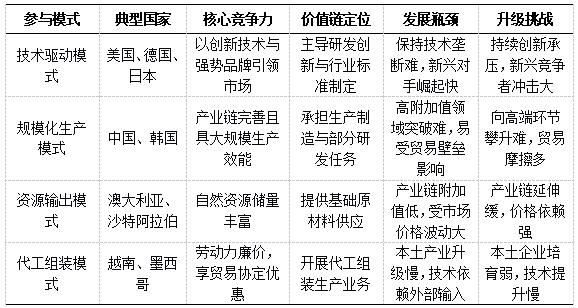 ��1 ���Ҳ���ȫ���ֵ��ģʽ����ս