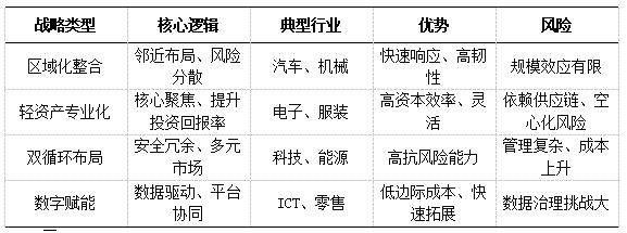 ��3  ��ҵ������ȫ���ֵ������ս�ԱȽ�